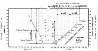 Exposure-Speed Relations - two quad.jpg