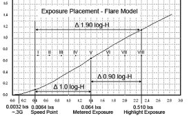 Speed Point - Metered Exposure Ratio - Flare Model - Zone markings.jpg