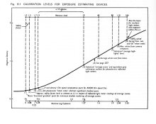 Dunn - Calibration Levels for Exposure Estimating Devices.jpg