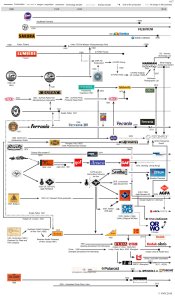 film manufactories chart.jpg