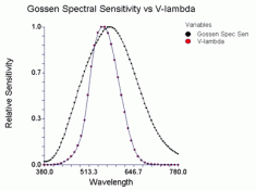 gossen-vlambda.gif