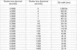 speeds-time-width.jpg