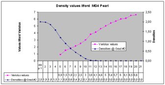 Testchart Ilford MG4 Pearl.jpg