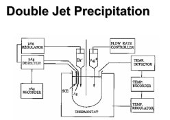 double jet pptn.jpg