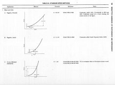 Standard Speed Methods 1.jpg