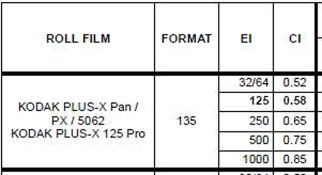 Kodak Data sheet excerpt - processing aims.jpg