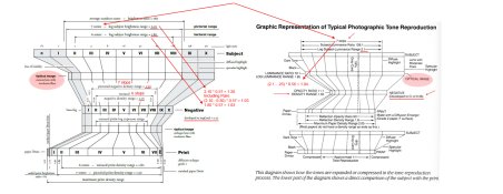 WBM Tone Reproduction Diagram.jpg