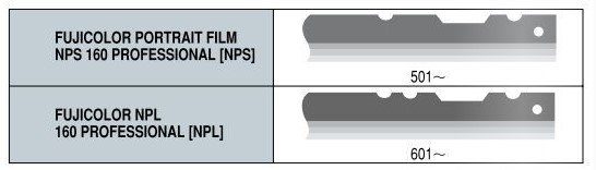 Fuji_C-41_notch_codes.jpg