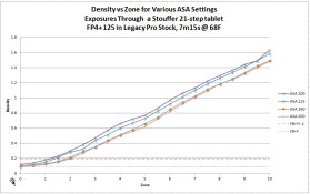 FP4_Speed_plot.jpg