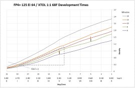 FP4_dev_plot_corrected.jpg