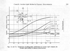 Light Receptor Performances.jpg