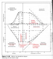 Materials and Processes - Zone 4 Quad.jpg