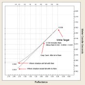 Flare Curve.jpg