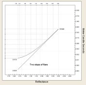 Flare Curve - 2 stops flare.jpg