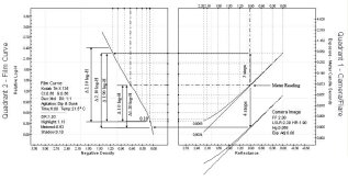 2 Quad - Zone exposure test example.jpg