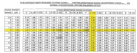 Contrast Indexes - Kodak - Diffusion .jpg