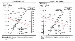 Flare and no Flare Nomograph.jpg