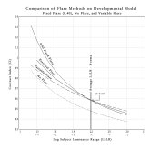 Fix, no, variable flare graph copy.jpg