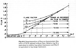 Film Curve, Projection of Flare.jpg