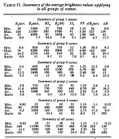 Jones Brightness Range - Table II.jpg