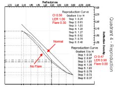 Tone Reproduction Curve - flare and no flare.jpg