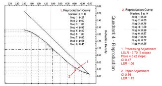 LSLR 9, 2 stops flare, processing adjusment and paper adjustment.jpg