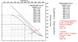 Normal and LSLR 9, 2 stops flare.jpg