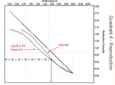 Normal and LSLR 9, 2 stops flare - R 100 orientation.jpg