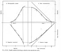Theory of photographic process - 4 quad.jpg