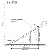 Comparing CI, G, Zone no grid copy.jpg