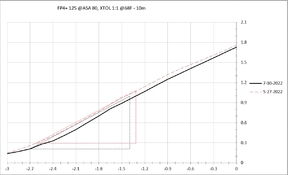 FP4_Dev_Time_7-10-2022.jpg