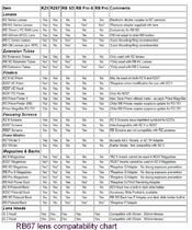 Compatability of RB67 lenses and accessories.jpg