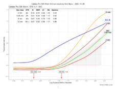 catlabsPro320inandTri-XD76PlotsFinal.png