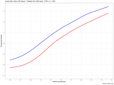 aeu100_and_catlabs320.png