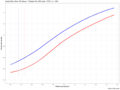 aue100_catlabs320_comparison.png