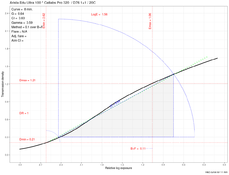 catlabsDetailCurve.png