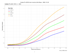 catLabs320_Family_Plotter.png