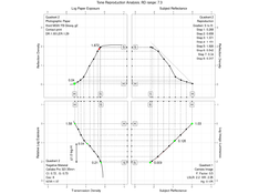 toneReproductionCatlabsPro320_0.5Flare.png