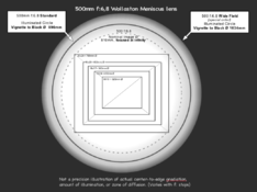 500 f6.8 circle.png