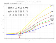 catLabs320_sbr7_demo1.png