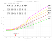 kodakTmaxP3200_CombinedPlotsrelativeDescendingFinal_summary.png