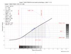 kodakTmaxP3200_CombinedPlotsrelativeDescendingFinal_ISO_curve.png
