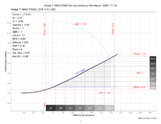 kodakTmaxP3200_CombinedPlotsrelativeDescendingFinal_SLR7.png