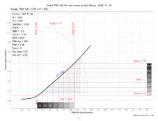 kodakTMYD76PlotsrelativeDescendingFinal.png