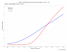 tmz2_400TX_curves.png