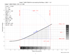 kodakTmaxP3200_CombinedPlotsrelativeDescendingFinalCI.png kodakTmaxP3200_CombinedPlotsrelativeDescendingFinalCI.png