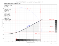 kodakTmaxP3200_CombinedPlotsrelativeDescendingFinalFlare.png kodakTmaxP3200_CombinedPlotsrelativeDescendingFinalFlare.png