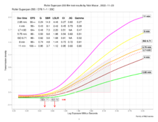 rolleiSu[erpan200_absolute_summary.png