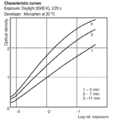 foma_curves.png
