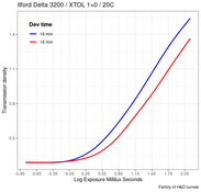 delta_xtol.png